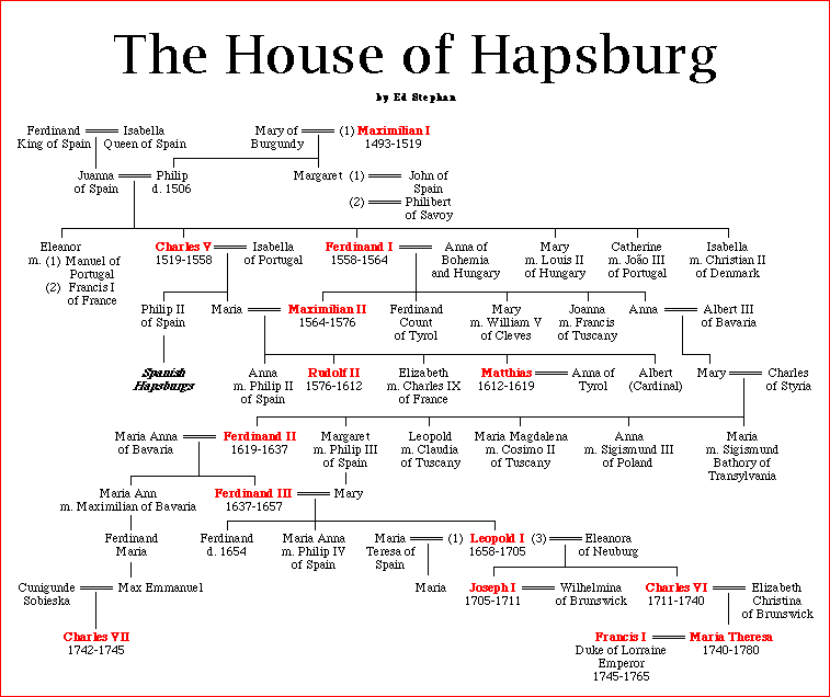 Hapsburg Lineage